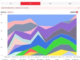 指数基金排名前十名基金经理