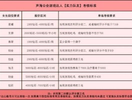 游艇宝贝陪玩价格表