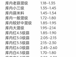 大蒜价格国际贸易网(大蒜价格国际贸易网今日价格)