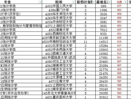 经济统计学专业学什么(经济统计学专业学什么,就业方向)