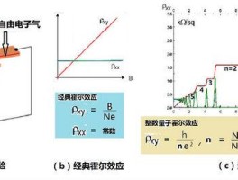 拓扑绝缘体与量子霍尔效应(拓扑绝缘体与量子反常霍尔效应)