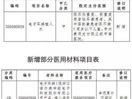 人工耳蜗植入医保报销吗(国家免费人工耳蜗申请)