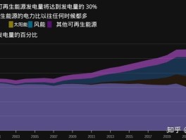 什么是可再生能源什么是不可再生能源