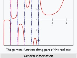 gamma函数符号怎么写(gamma函数的表达式)