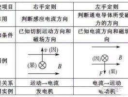 右手定则和右手螺旋定则的区别(右手螺旋定则)