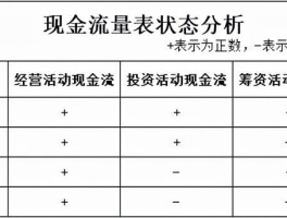 现金流为负值说明什么(现金流为负值说明什么意思)