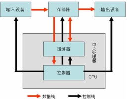 网络硬件主要包括哪些(网络硬件主要包括哪些内容)