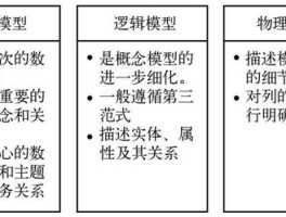 概念模型和物理模型的区别(概念模型和物理模型的区别是什么)