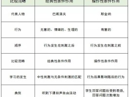 经典条件反射名词解释(经典条件反射名词解释生理学)