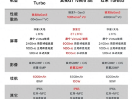 1500元性价比高的手机排行榜前十名