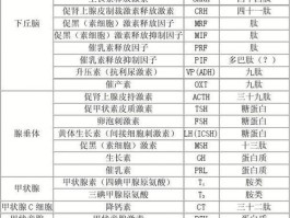 皮质类固醇激素的作用及副作用(皮质类固醇激素的作用及副作用有哪些)