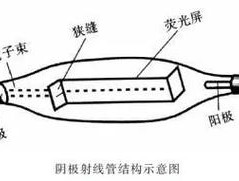 阴极射线是谁发现的