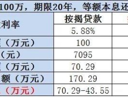 利率风险是什么意思(利率风险又称什么风险)