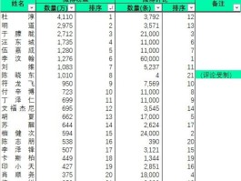 微博粉丝排行2021(微博粉丝排行2024)