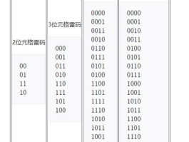 格雷码怎么算出来的(格雷码怎么计算)