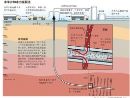 水力压裂法的优缺点(水力压裂法的优缺点是什么)