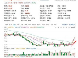 道琼斯股指期货一手多少钱(道琼斯股指期货一点多少钱)