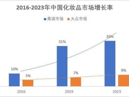 财务建模方法与技术心得体会(财务建模课程心得体会)