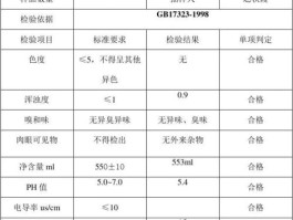 纯净水的水质检测标准是多少(纯净水的水质检测标准是多少ppm)