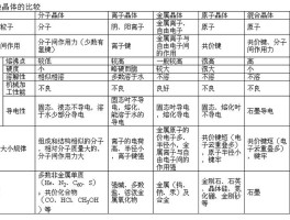 范德华力与熔沸点的关系(范德华力和熔点的关系)