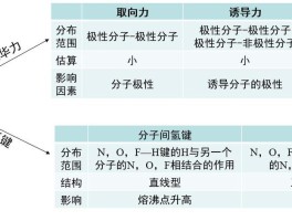 色散力大小与什么有关(色散力比较)