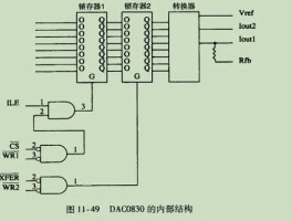 数模转换器是输入设备还是输出设备(数模转换器的输出是什么)