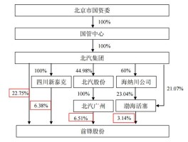 股改后多久可以上市(什么叫股改?为什么要股改)