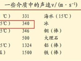 声速的大小与什么有关