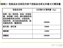 硝酸铵是什么危险品(硝酸铵是什么危险品类)