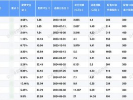 指数基金排名前十名代码(指数基金一览表)