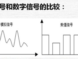 数字信号和模拟信号的区别(数字信号和模拟信号的区别通俗理解)