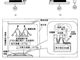 蚀刻是什么工艺