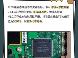 TBW固态硬盘是什么意思