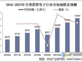 消费电子产品属于什么行业(消费电子产品属于什么行业类别)