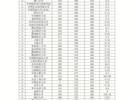 金融学研究生院校排名(金融学研究生院校排名金融学校排名)