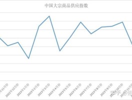 专家称2023年大宗商品将上涨是真的吗