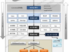 web开发框架有哪些(web开发常用框架)