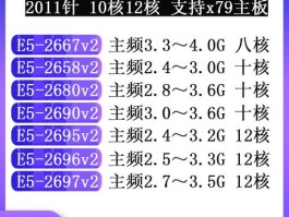 e52680v2相当于什么cpu(e52680v2相当于什么级别的cpu)