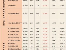 最近买什么基金比较好2020(最近买什么基金比较好2020年8月)