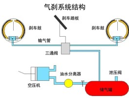 什么是节流阀的堵塞现象怎么改进(节流阀的作用?)