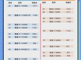 笔记本电脑性能排行(笔记本电脑性能排行榜)