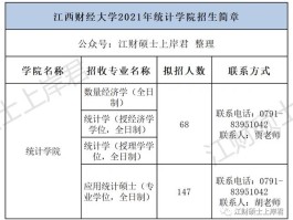 经济统计学考研可以考哪些专业(经济统计学考研可以考哪些专业不考数学)