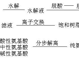 天然产物分离纯化方法(天然产物分离纯化方法有哪些)