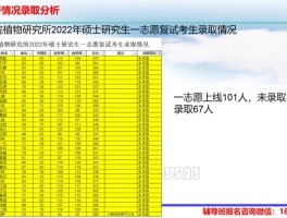 中科院下属研究所排名一览表(研究所排名一览表)