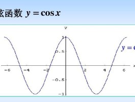 正弦曲线什么时候学的(正弦曲线什么时候学的最多)