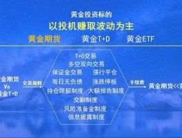 实物黄金投资入门与技巧(黄金实物投资的技巧)