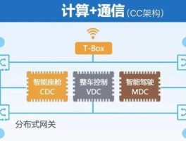 域控制器的功能和作用(域控制器是什么)