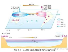 厄尔尼诺现象是啥意思