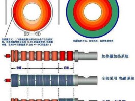 感应加热设备工作原理(感应加热设备工作原理视频)