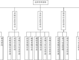 数据管理系统有哪些功能(数据管理系统有哪些功能组成)